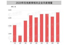 在线教育成为教学主流，趣趣ABC坚持优化教学质